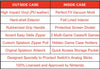 NINTENDO SWITCH DELUXE TRAVEL CASE - PREMIUM HARD CASE MADE WITH BALLISTIC NYLON